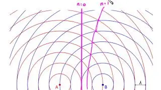 10.2.1 How to draw the Ripple Tank Interference Pattern