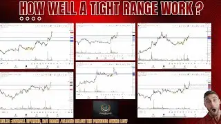 Volatility contraction pattern(VCP) - How it works : Learn how to trade this pattern like a pro