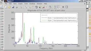 DFT in Practice  - Frequency Resolution Issues