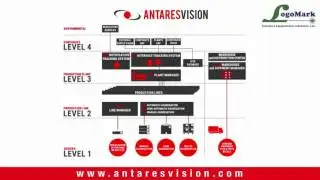 ATS Antares Vision Software