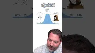Объяснение мема о натуральном логарифме #math #mathmeme #logproperties