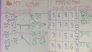 09-01-22 Singapore4d chart | Magnum 4d Sports Toto 4d Kuda 4d chart | MTKS 4D PREDICTION Win Proof