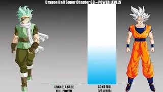 Dragon Ball Super Chapter 68 - POWER LEVELS