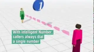 TeleWare: Intelligent Number