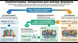 Комбінаторика: Логічна головоломка. Алгебра 11 клас