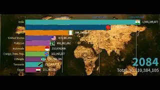 World's Largest Country by Population 1800 - 2100 | Top Populated Countries | Worldometer