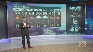 NEXT weather: Election Day forecast