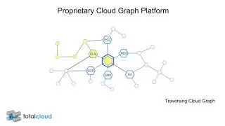 Cloud Graph