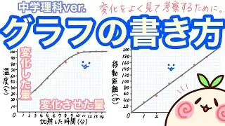グラフの書き方(折れ線グラフにはしないよ！)【中学理科】