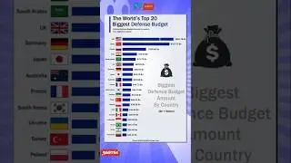 THE WORLD'S TOP 20 BIGGEST DEFENSE BUDGET