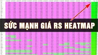 RS Heatmap - Xếp hạng sức mạnh gi&aacute; RS của cổ phiếu | Code Amibroker