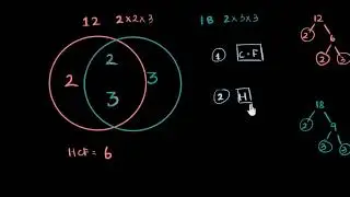 HCF visualized | Real numbers | Algebra