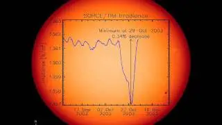 Solar Variability and Total Solar Irradiance (TSI) [HD]