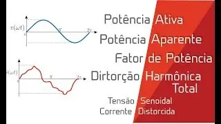 Análise da Potência Elétrica