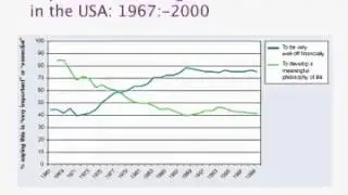 The Economics of Happiness