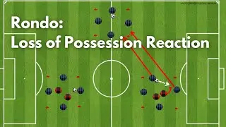 Rondo | Loss of Possession Reaction | Football Exercise ⚽️