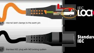 iec lock howitworks