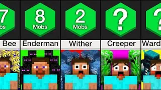 Comparison: How Many Mobs to Kill You