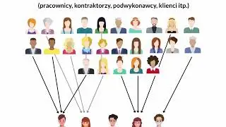 PASK - zarządzanie tożsamością i dostępem do system&oacute;w z wykorzystaniem r&oacute;l organizacyjnych