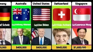 Prime Minister Salaries of the World | Lowest to Highest Shocking Truth 😱
