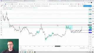 Прогноз цены на Биткоин (18 ноября)