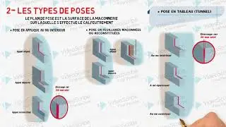 MENUISERIES ET PORTES EXTÉRIEURES, DTU 36.5,STOCKAGE CHANTIER,TYPES DE POSES, RÉCEPTIONS DU SUPPORTS