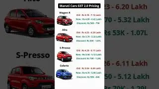 maruti suzuki car 2026 | gst update on cars | gst 2026 new update |wagon r price after gst 2.0#dzire