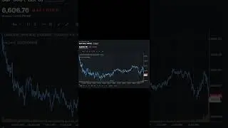 September 16th, 2025 Market Recap. Why did the S&P 500 pullback slightly today?