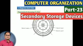COMPUTER ORGANIZATION | Part-23 | Secondary Storage Devices