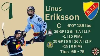 Linus Eriksson Djurg&aring;rdens IF | Spoked Z Top 10 Sweden Prospects | 2024 NHL Draft | Judd'z Budz