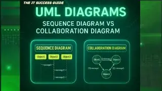 Sequence Diagram vs Collaboration Diagram in UML | Sequence diagrams | Collaboration diagrams | UML