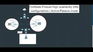 HA Fortigate Firewall Active Passive Mode