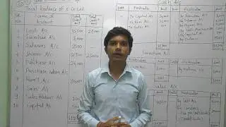 Trial balance-total balance method-more example in description.