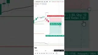 Opening Range Breakout Mphasis 25 Aug 23, #shorts