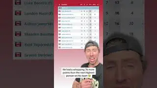 A 14-year-old is DESTROYING Winnipeg&rsquo;s AAA U15 league 😳🚨