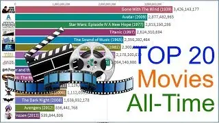 Top 20 movies that made most money