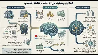001 - اقتصاد بانکداری - مقدمه