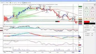 Live Trading the EMini SP BWT Precision Indicators Part 2 June 9, 2017