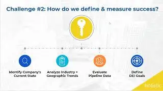 DEI IN RECRUITMENT TRAINING: Taking a Holistic look at your Diversity Hiring efforts and Hiring Well