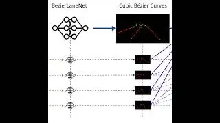Reinforcement Learning for Autonomous Vehicles using Visual Lane Detection &brvbar; Informatik Ammar Hammad