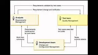 Rational Quality Manager Version 3.0.1 Tour