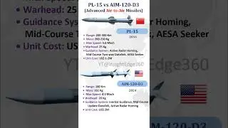 PL-15 vs AIM-120-D3 - Advanced Air to Air Missiles