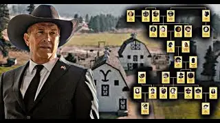 Yellowstone Dutton Family Tree Explained: Connections Across 1923 & 1883