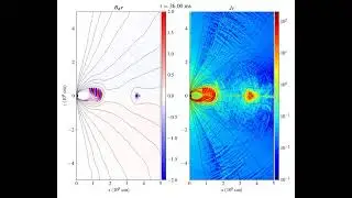 2D Alfven wave nonlinear breakout from the magnetar magnetosphere (field and current density)