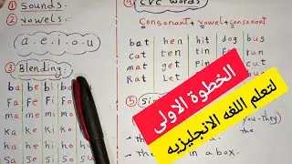ماذا بعد تعلم الحروف الانجليزيه  /أهم درس في اللغة الانجليزية للاطفال والمبتدئين#تعلم_الانجليزية