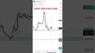 TOMORROW BIOCON LTD HEAD AND SHOULDER PATTERN 15min CANDLE PRICE ACTION 13 Sept 2023 #shorts