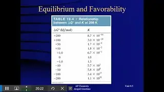 Unit 9.5 - Free Energy and Equilibrium