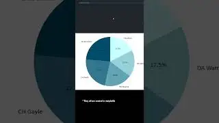 Visualizing Data with Matplotlib 📊 | Python 