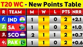 T20 World Cup Points Table 2026 - After Sa Vs Can 9Th Match || T20 World Cup 2026 Points Table