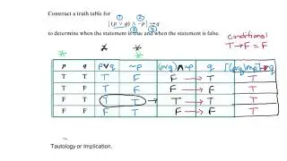 3.4 Truth Tables  Conditional and Biconditional